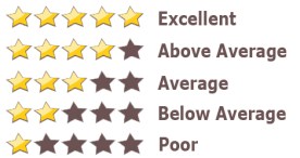 rating